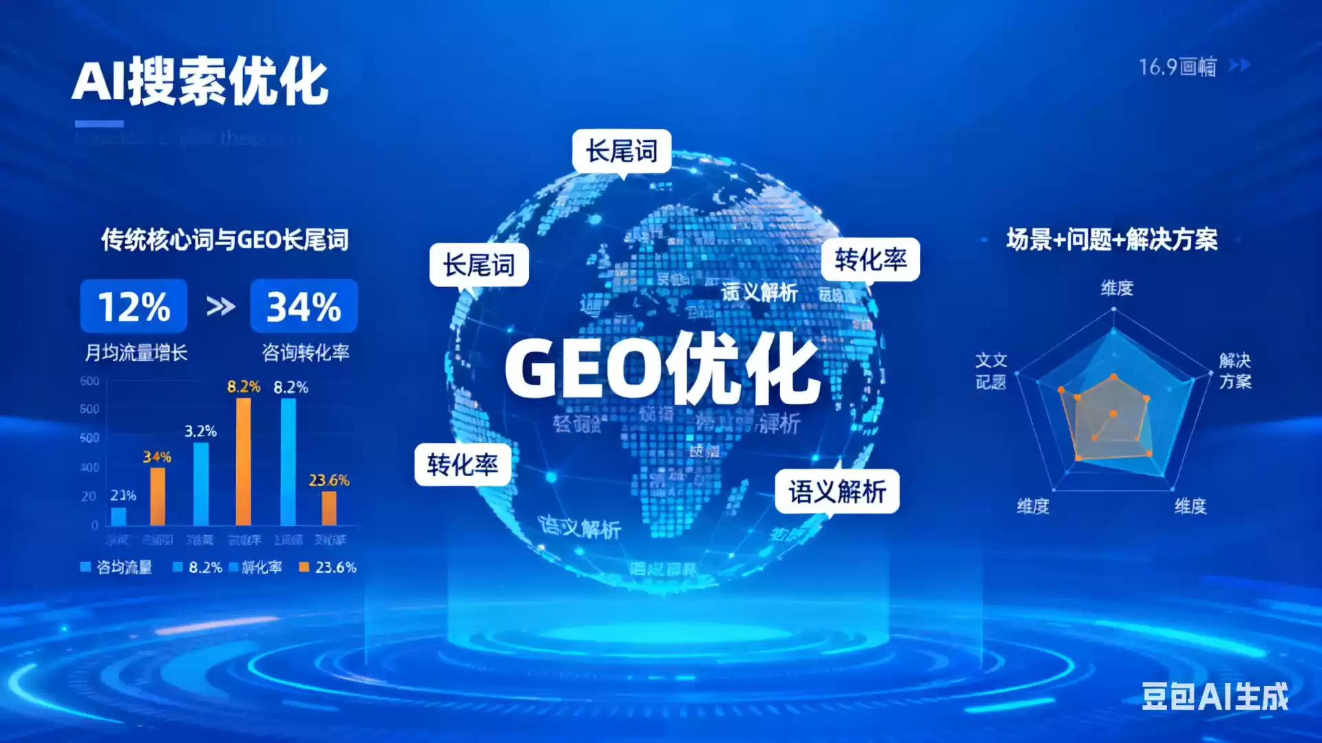 六盘水企业为什么要做GEO优化？AI时代品牌长效获客核心优势解析